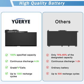 YUERYE CM03XL battery technical specs emphasize safety protections.