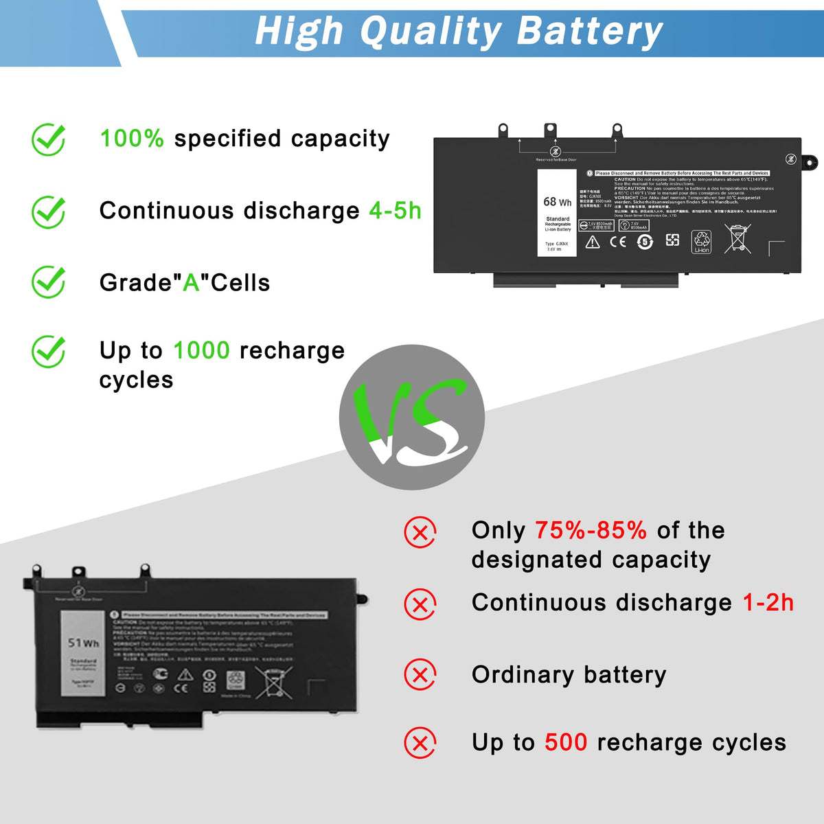 YUERYE GJKNX 68Wh battery Latitude 5591 outer-case view