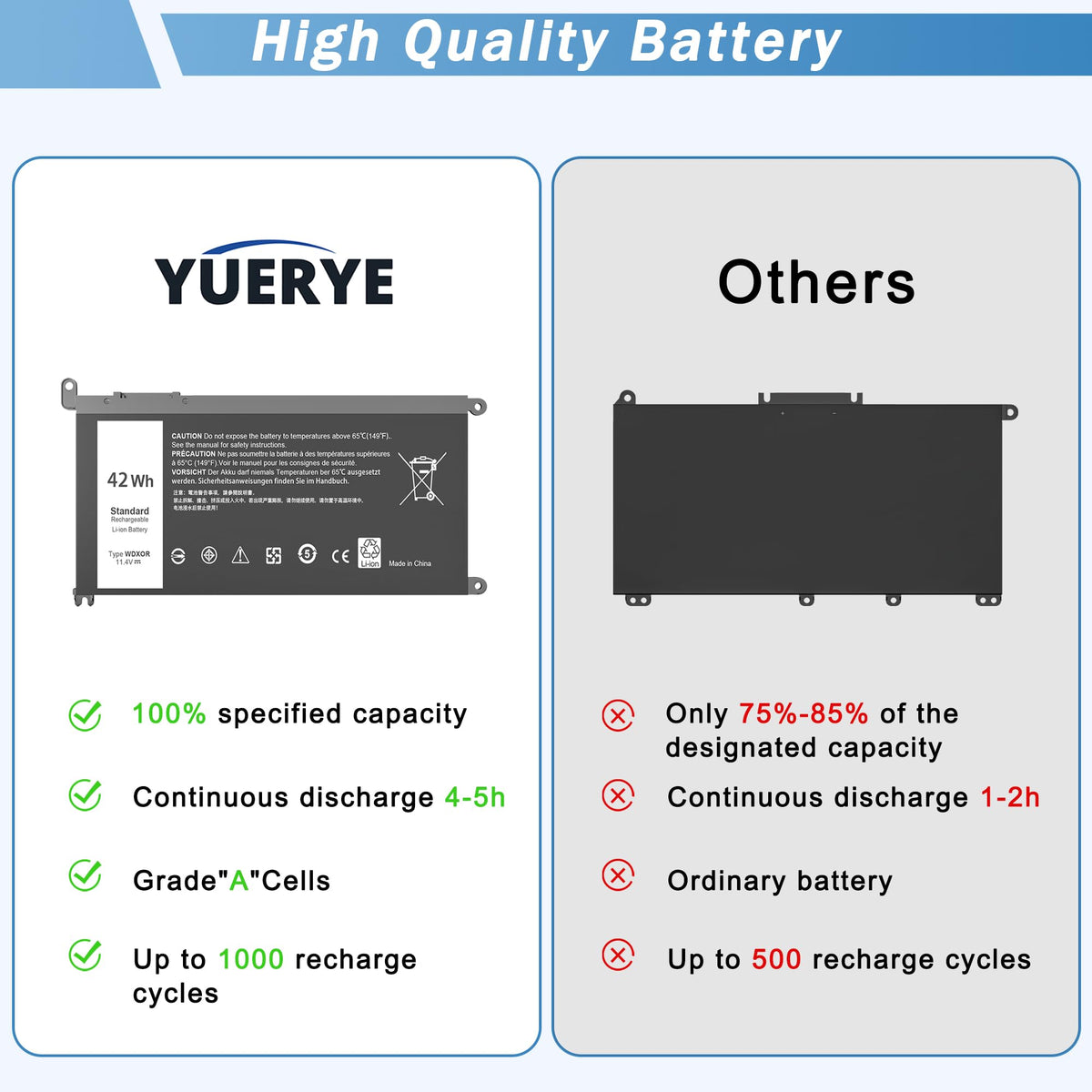 YUERYE WDX0R battery connectors close-up for proper fit.
