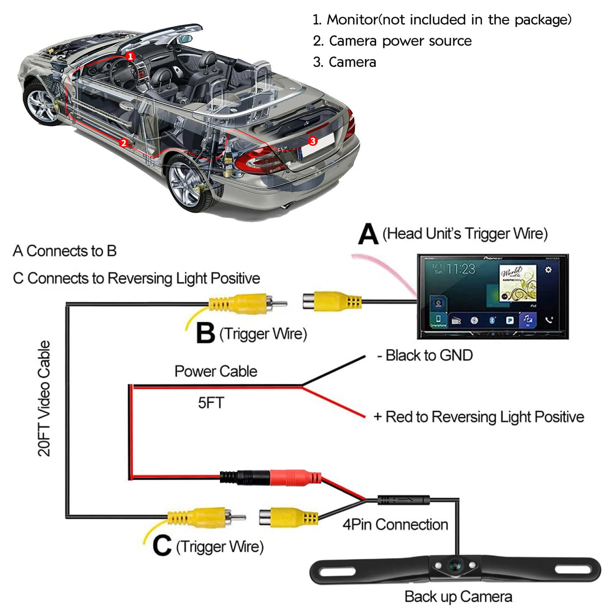 YUGUANG easy installation steps with long RCA cable.
