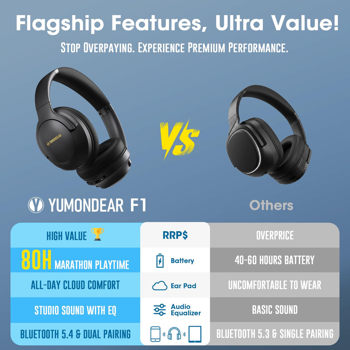 YUMONDEAR over-ear design for comfortable all-day listening.