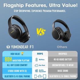YUMONDEAR over-ear design for comfortable all-day listening.