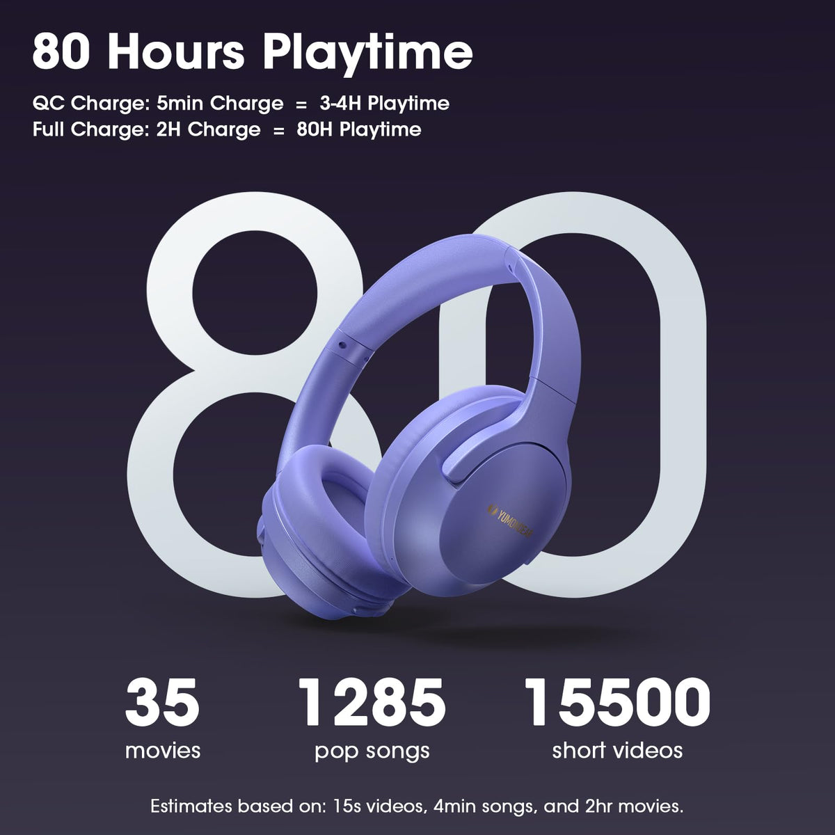 YUMONDEAR headphones featuring 3 EQ modes for customized sound across bass, vocals, and cinema.