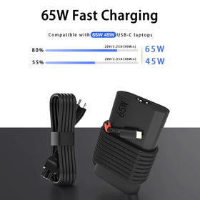 Yuncaiiz 65W USB-C Charger durable build emphasizing safety and longevity.