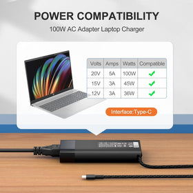 YURCIPWE 100W USB-C charger connected to an HP laptop, showing reliable power delivery.