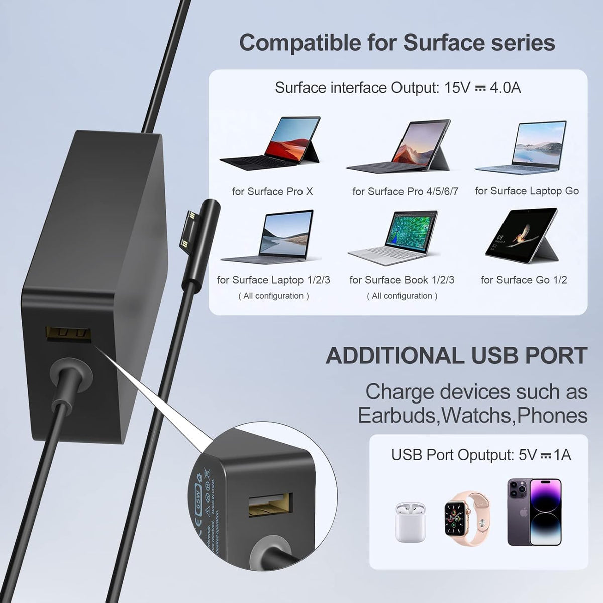 YURCIPWE kit including charger, cord, and Surface connector