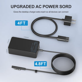 YURCIPWE charger with built-in protection features for safe use