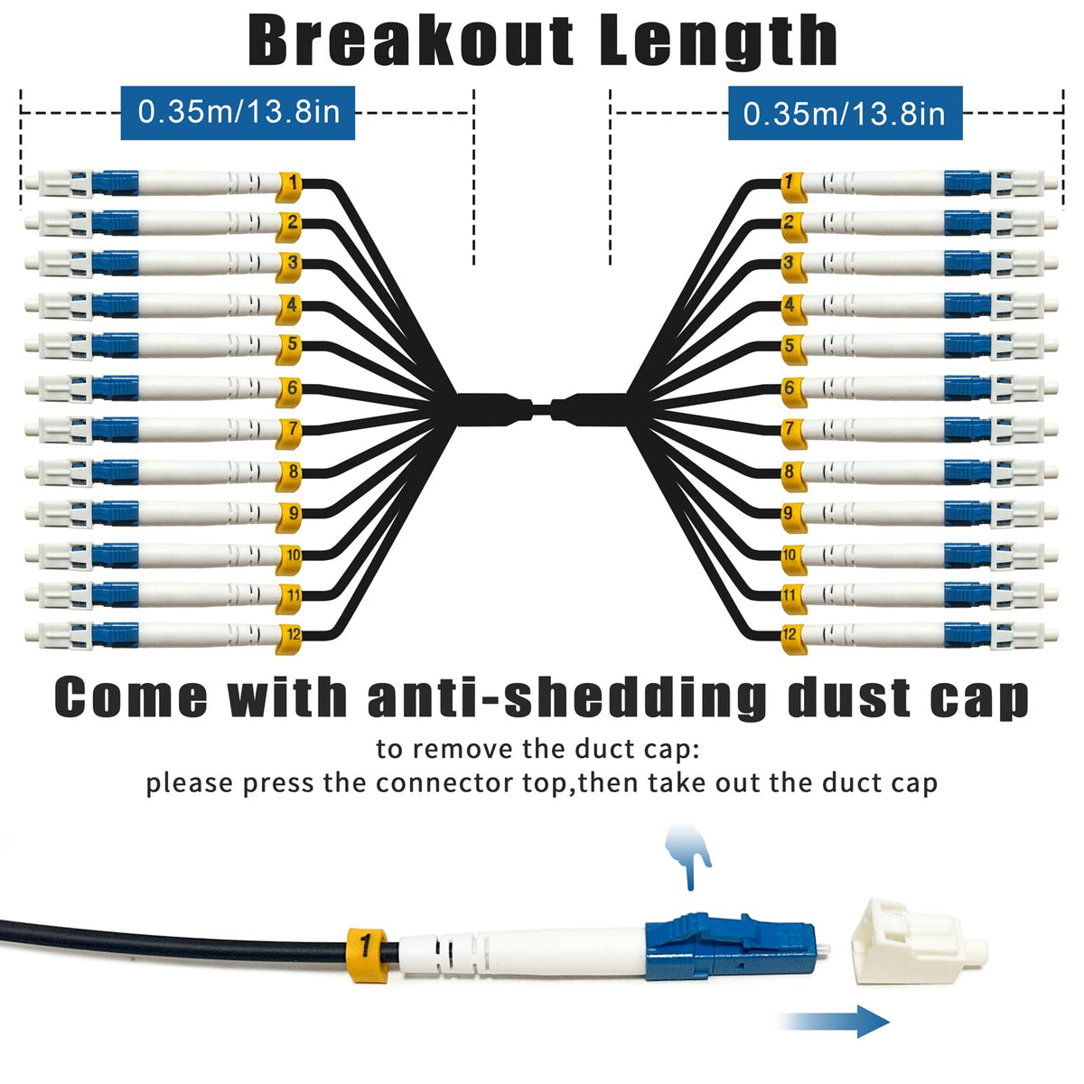 YUTIANHOME 12-core armored fiber with LC connectors pre-terminated for quick setup