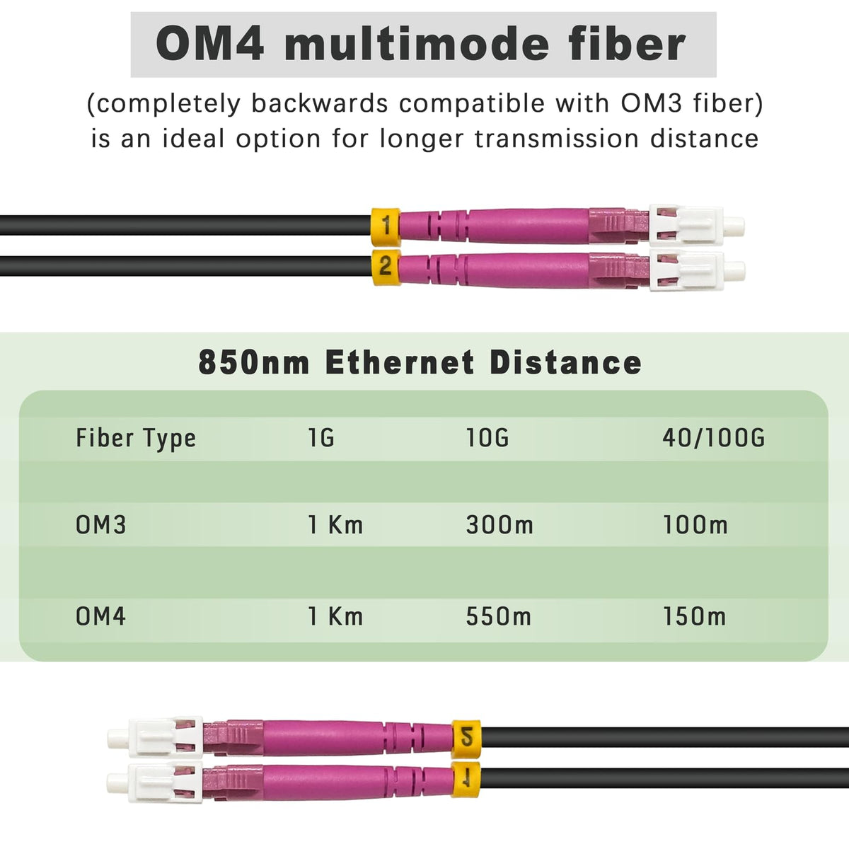 YUTIANHOME 5.0mm outer diameter supports durability in harsh environments.
