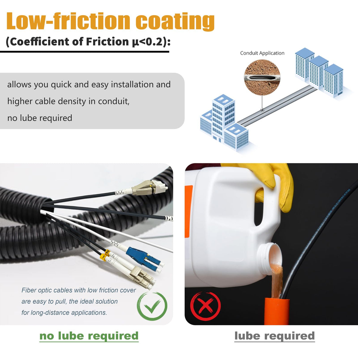 YUTIANHOME fiber cable demonstrates 7.5 mm bend radius and 3 mm diameter