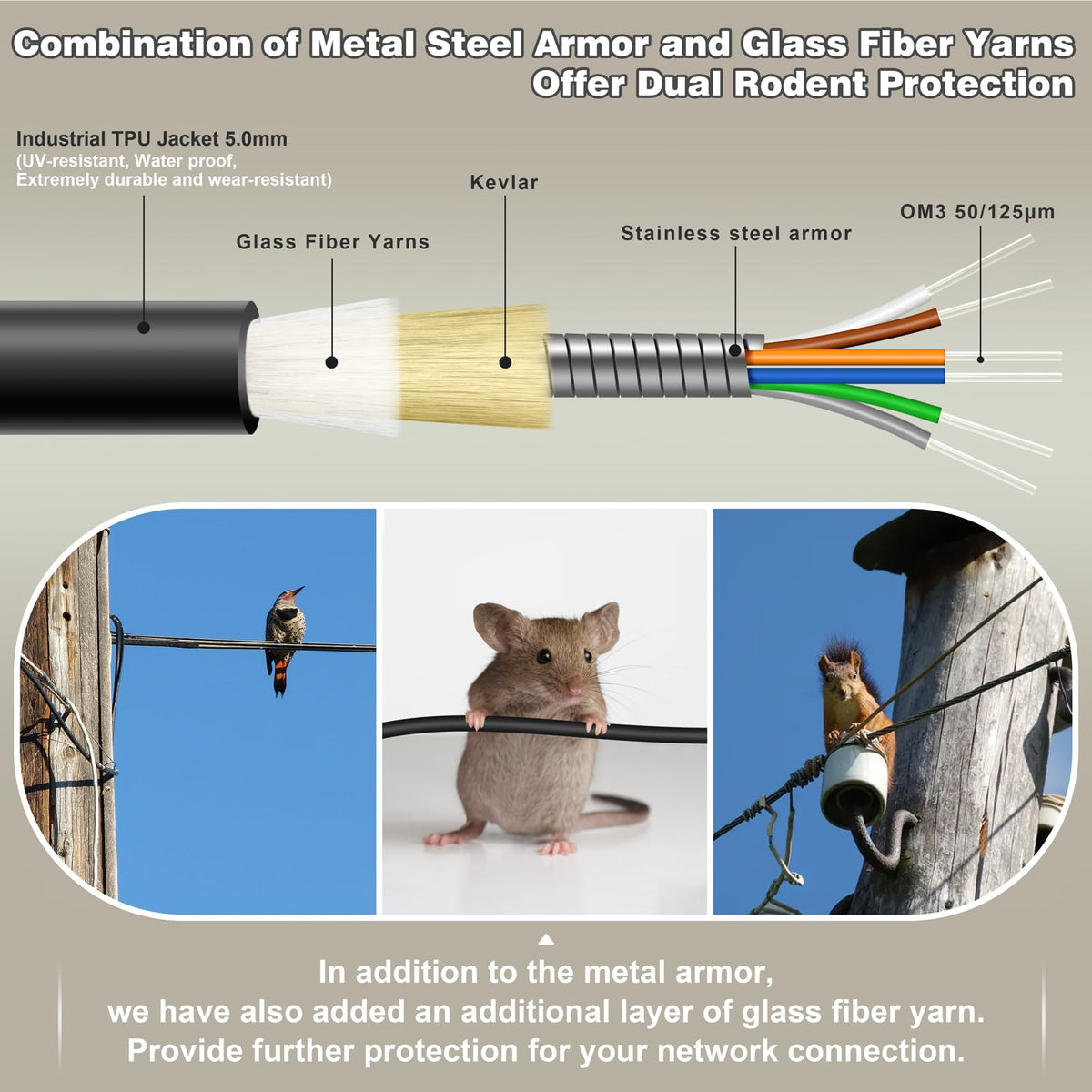 YUTIANHOME armored 6-fiber LC-LC jumper offers rodent protection in harsh sites