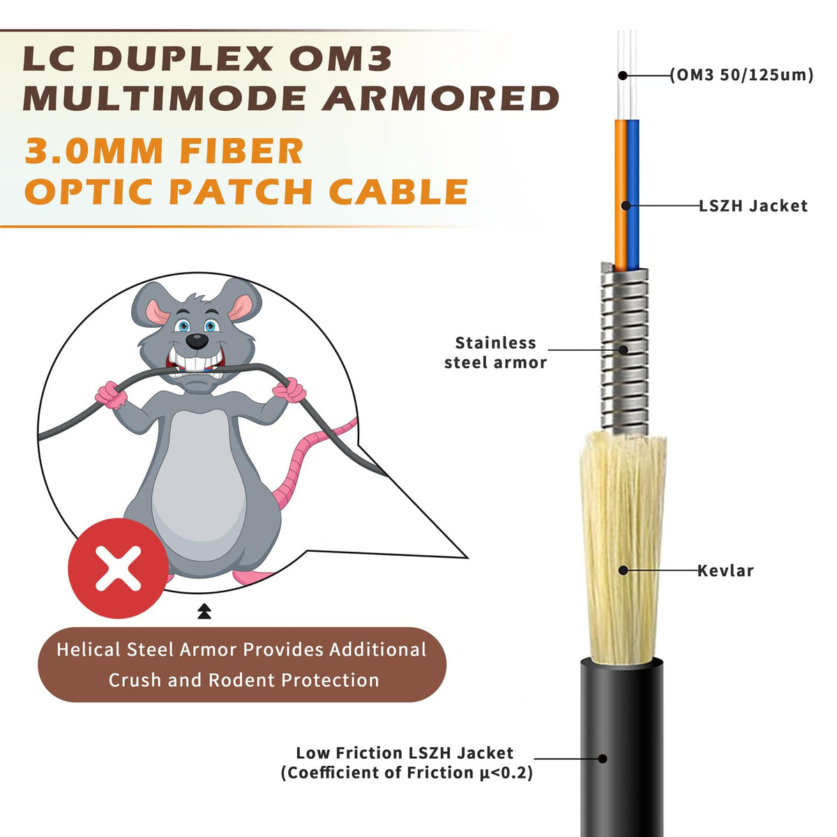YUTIANHOME low friction LSZH jacket close-up showing easy conduit pulling