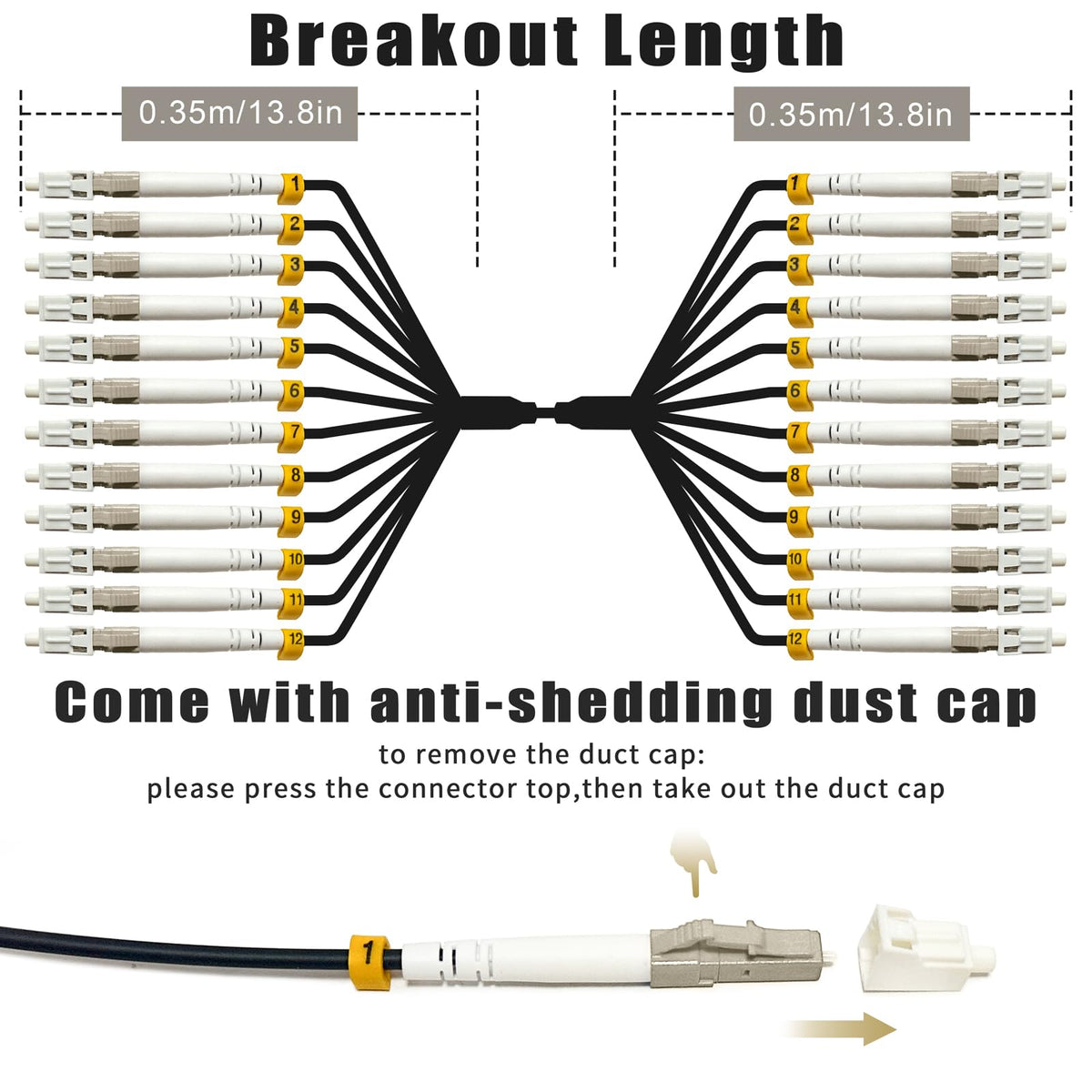 YUTIANHOME direct burial-ready cable for underground routing.