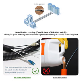 YUTIANHOME helical steel armour boosts crush and rodent protection.