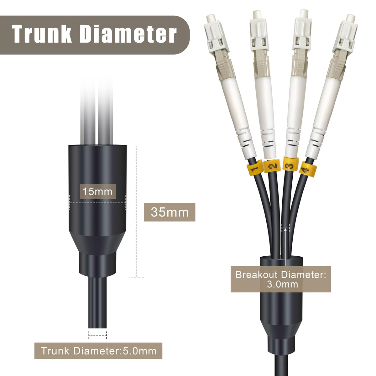 YUTIANHOME cable ready for indoor and outdoor routing through conduits.