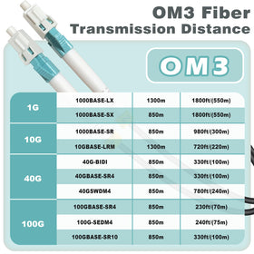 YUTIANHOME multimode compatibility supports 10 Gb/s potential with compatible transceivers.