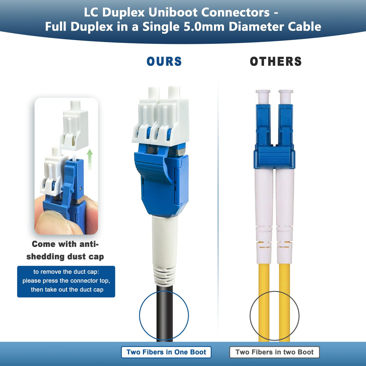 YUTIANHOME versatile routing for overhead, burial, or conduit installation