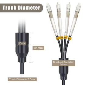 YUTIANHOME LC connector detail showing precision termination for reliable links