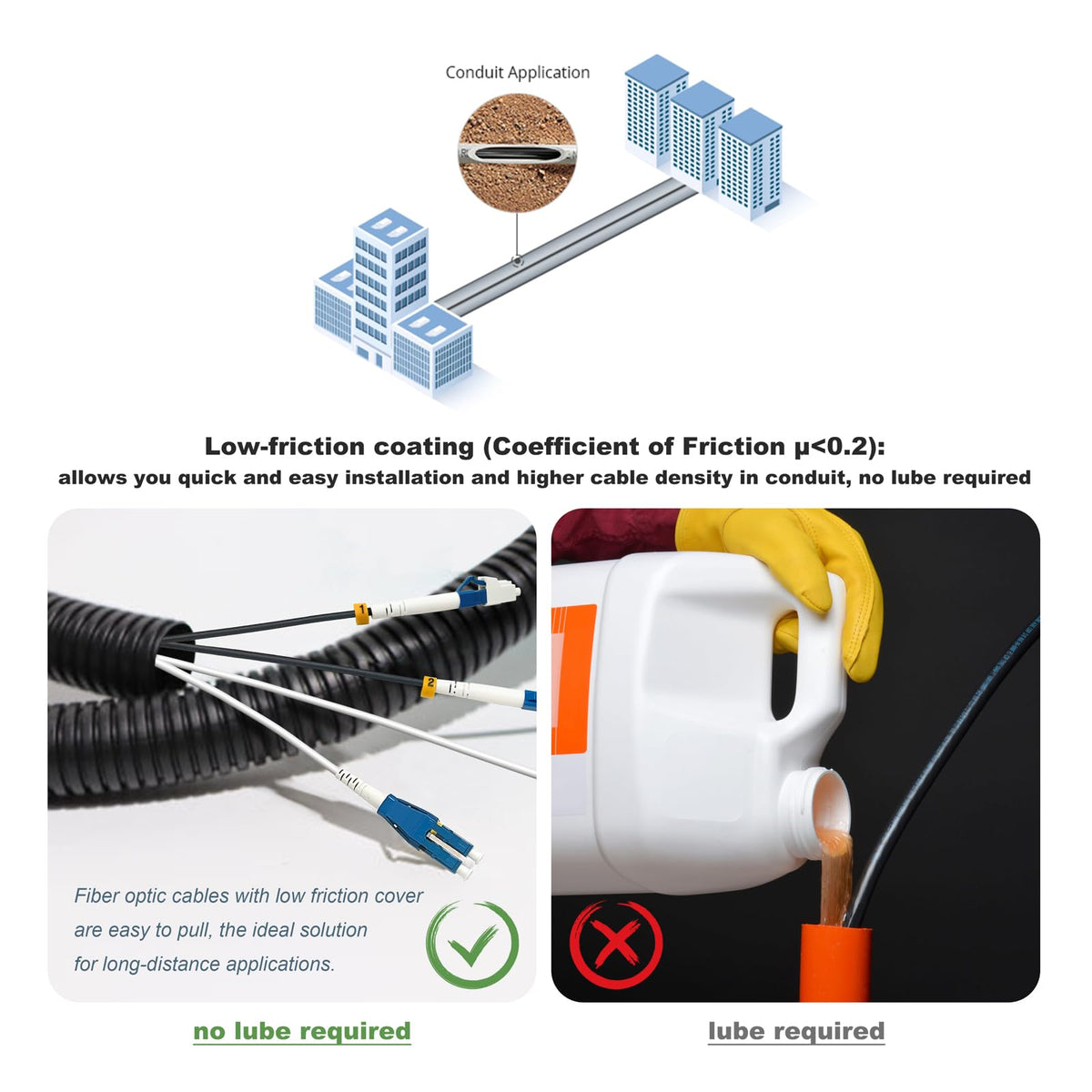 YUTIANHOME low-friction LSZH jacket highlights effortless installation in tight spaces.