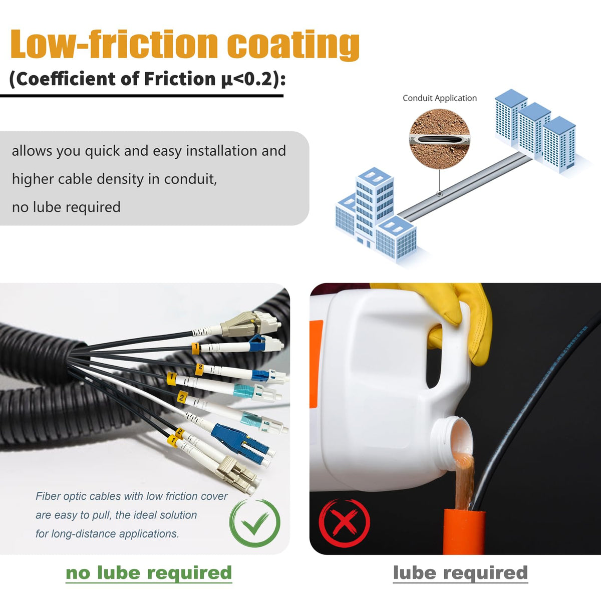 YUTIANHOME compact 3 mm diameter with 7.5 mm bend radius enables tight routing.
