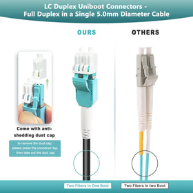 YUTIANHOME OM3 duplex patch with LC connectors for high-speed networks
