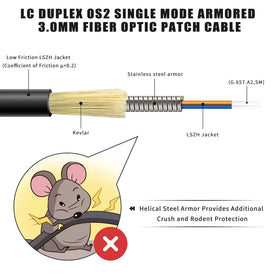 YUTIANHOME OS2 duplex armored cable shown for crush and rodent protection.