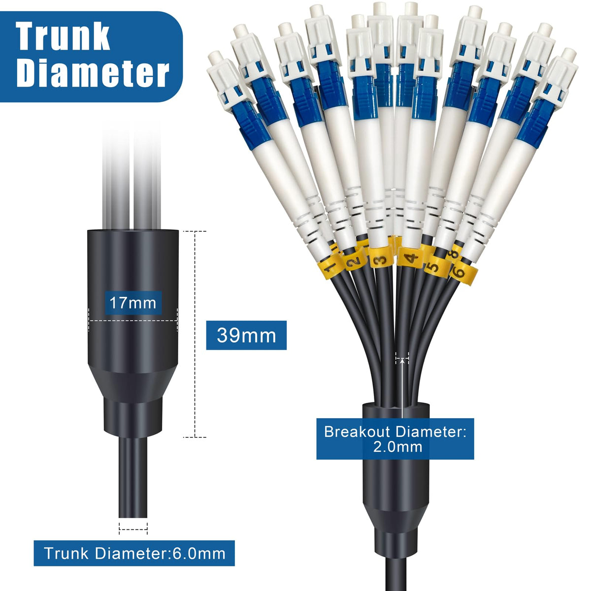 YUTIANHOME OS2 single-mode fiber core 9/125um for high-speed data transmission