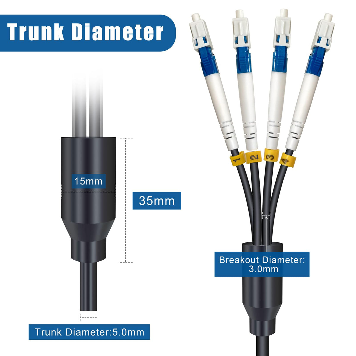 YUTIANHOME pre-terminated LC-LC patch cord enables quick outdoor deployments.