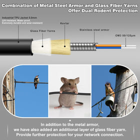 YUTIANHOME TPU jacket close-up showing abrasion resistance and weather tolerance