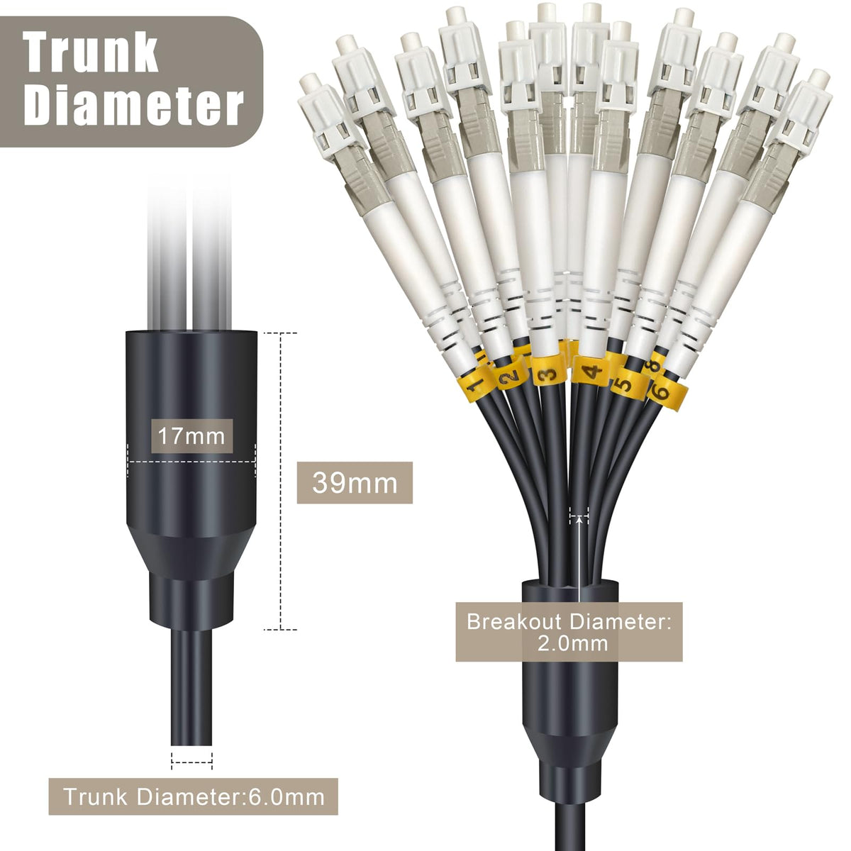 YUTIANHOME TPU jacket overview showing waterproof and temperature resistance.
