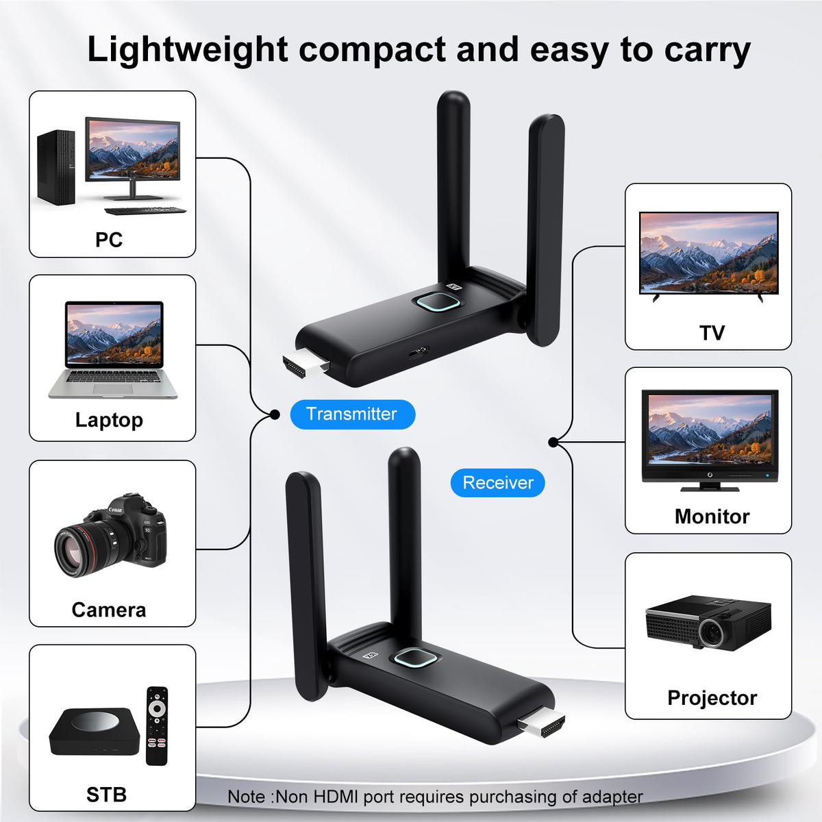 YUYUNLOMN wireless HDMI delivers 1080p60 video for crisp visuals.