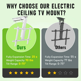 Ywin motorized flip-down ceiling mount shown with remote operation.