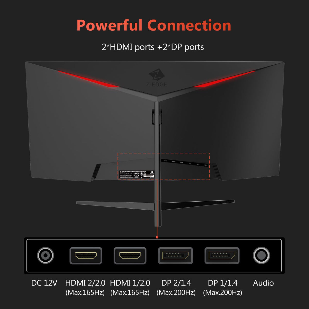 Z-Edge dual DP 1.4 and dual HDMI 2.0 ports for flexible connections