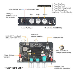 Zailen Audio TW100U rear panel with diverse input options
