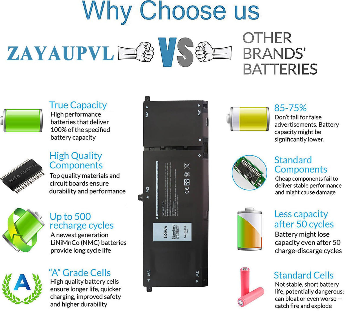 ZAYAUPVL close-up of internal cell pack showing build quality benefit