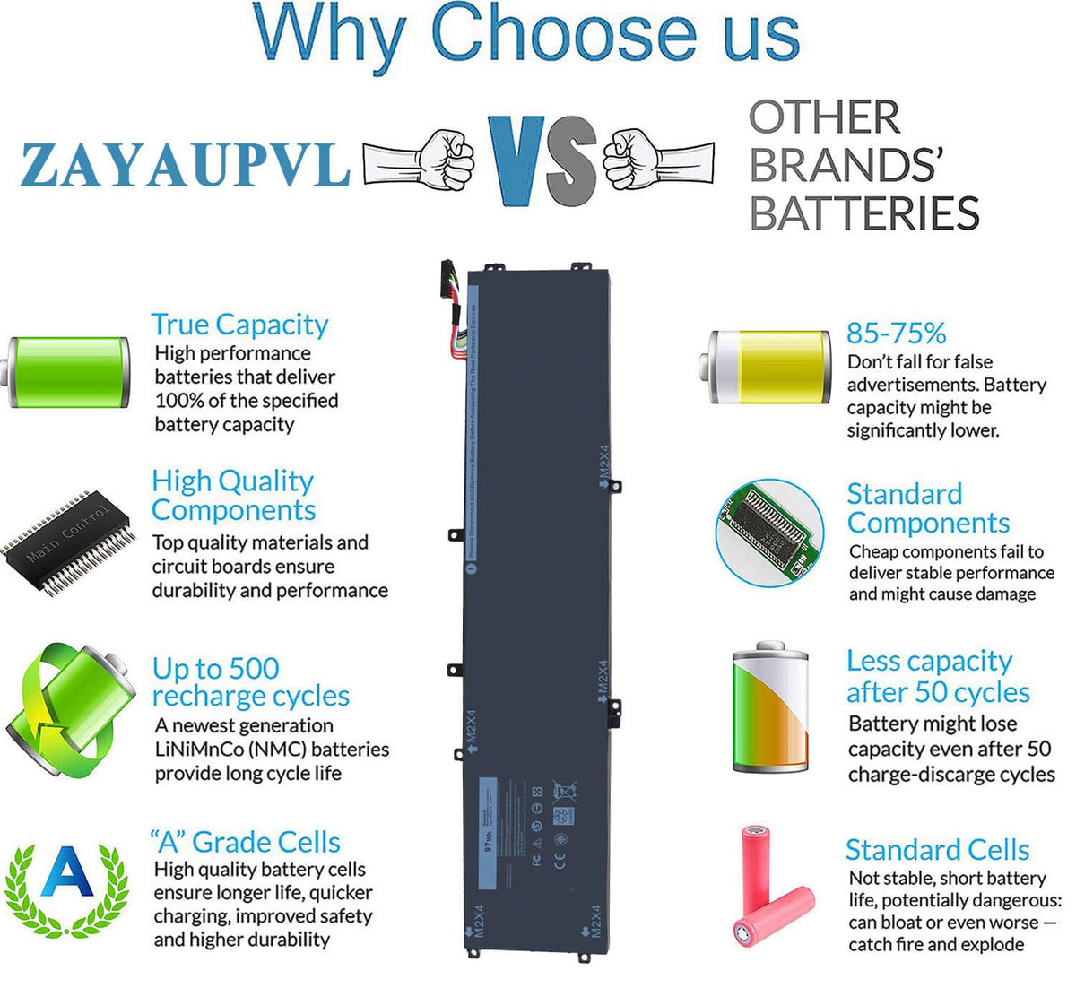 ZAYAUPVL 97Wh battery for Dell Vostro 7500 boosts uptime on the move