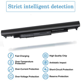 ZAYAUPVL HS04 battery side ports for secure laptop connection.