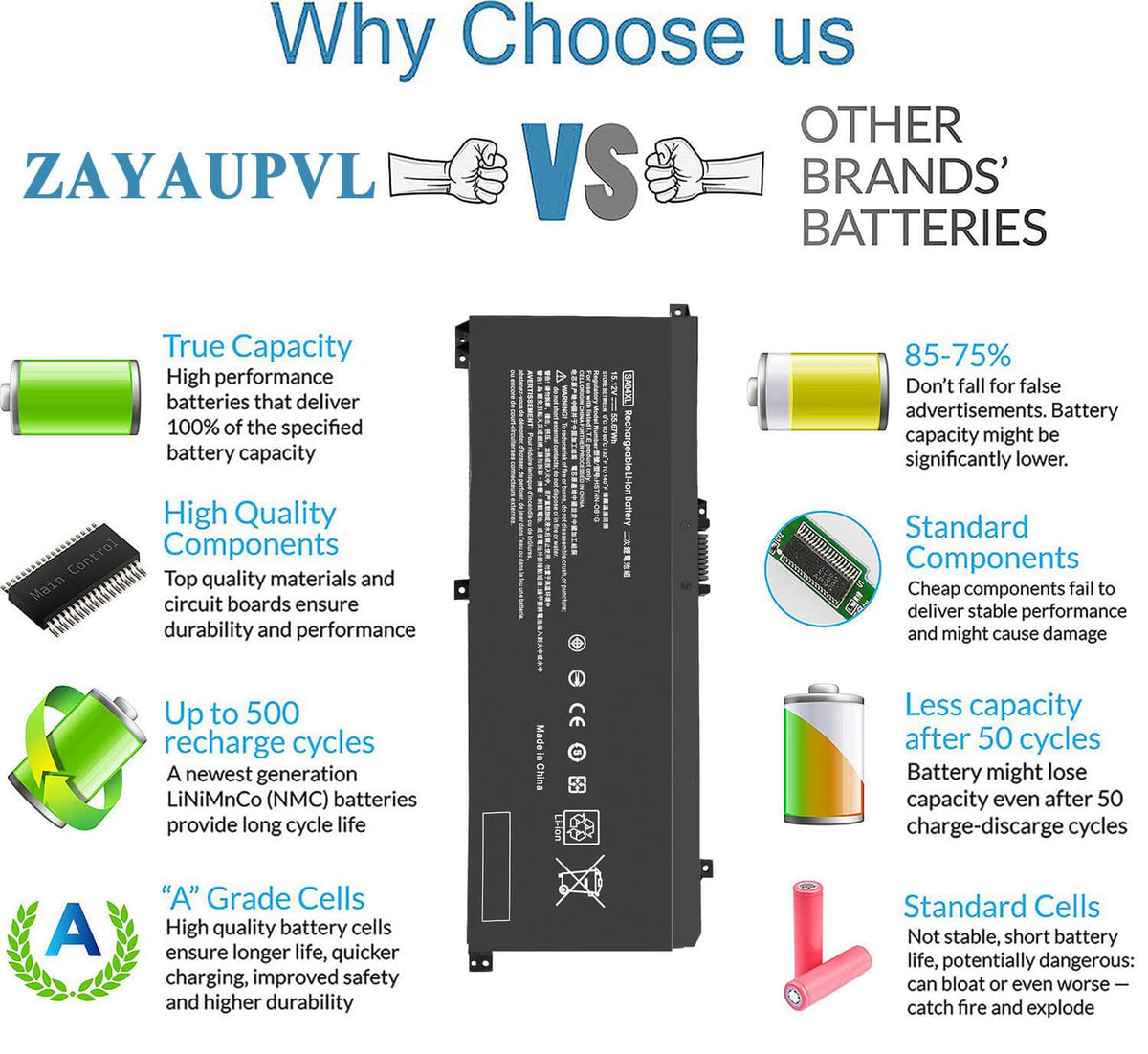 ZAYAUPVL SA04XL close-up of cell connections showing built-in protection benefits