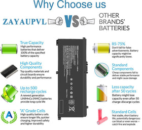 ZAYAUPVL SA04XL close-up of cell connections showing built-in protection benefits