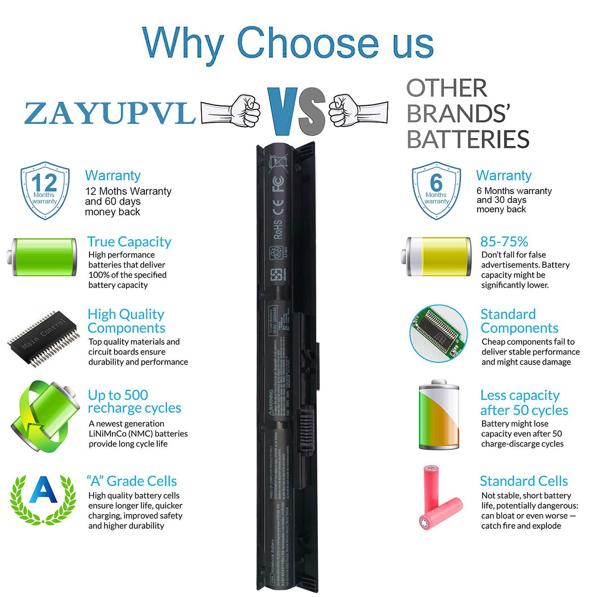 ZAYAUPVL VI04 included battery and manual for quick setup.