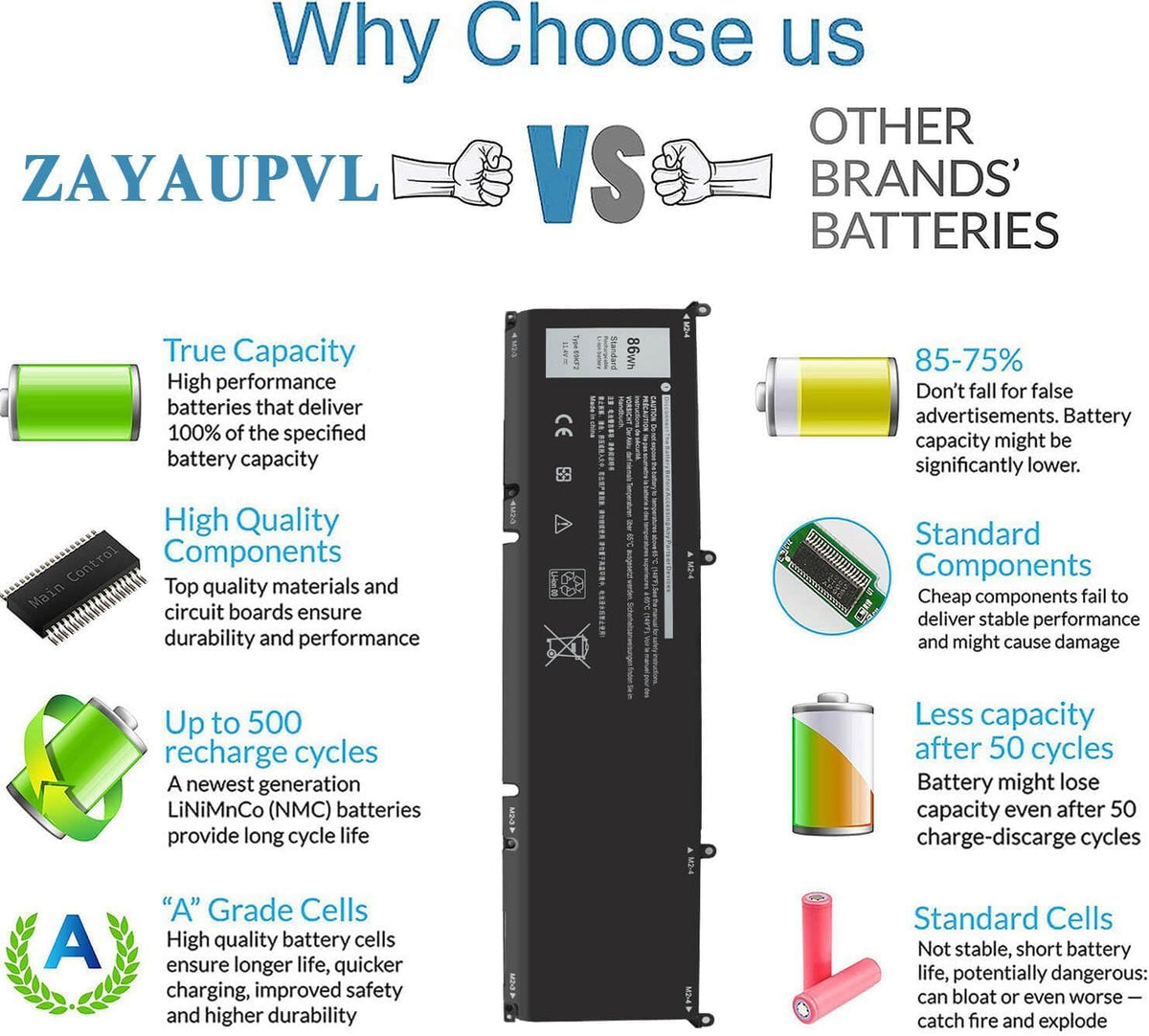 ZAYAUPVL battery serial label detail confirming compatibility and safe performance