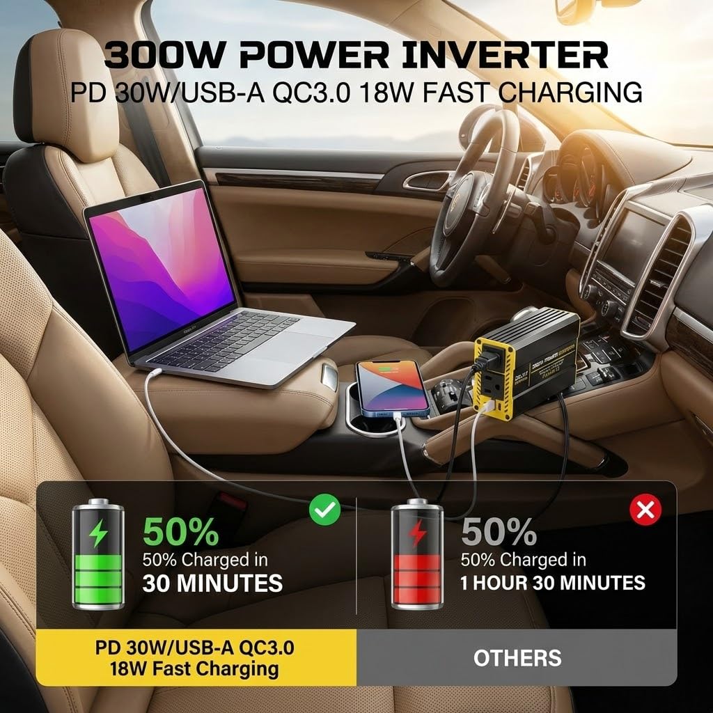 ZELMT 300W inverter USB-A 18W port enables fast charging.
