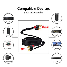 ZEQKULW 2RCA cable in car audio context supports stable stereo transmission.