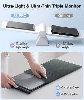 Zerfis screen extender lightweight 2.2lbs for easy carry