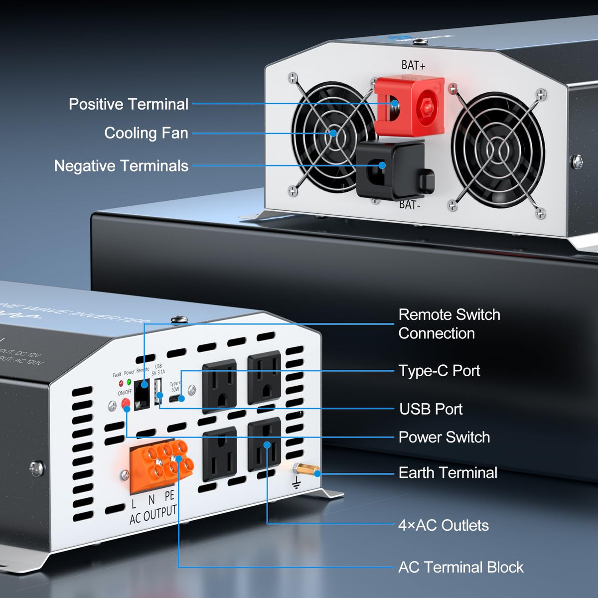 ZETAWALE inverter installed in an RV or truck setup.