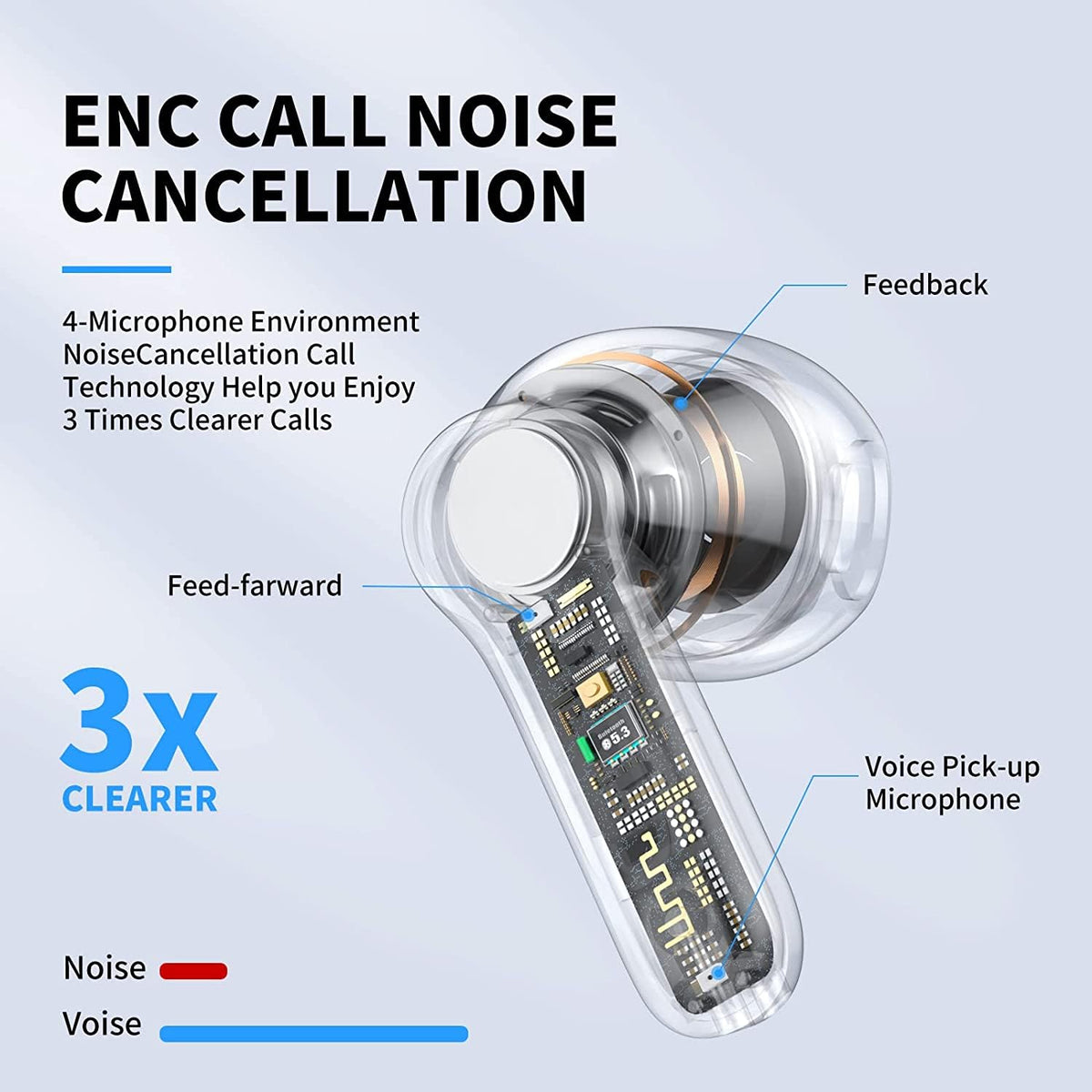 ZEYARUIBO Air4 box contents arranged to show earbuds, case and USB-C cable benefit