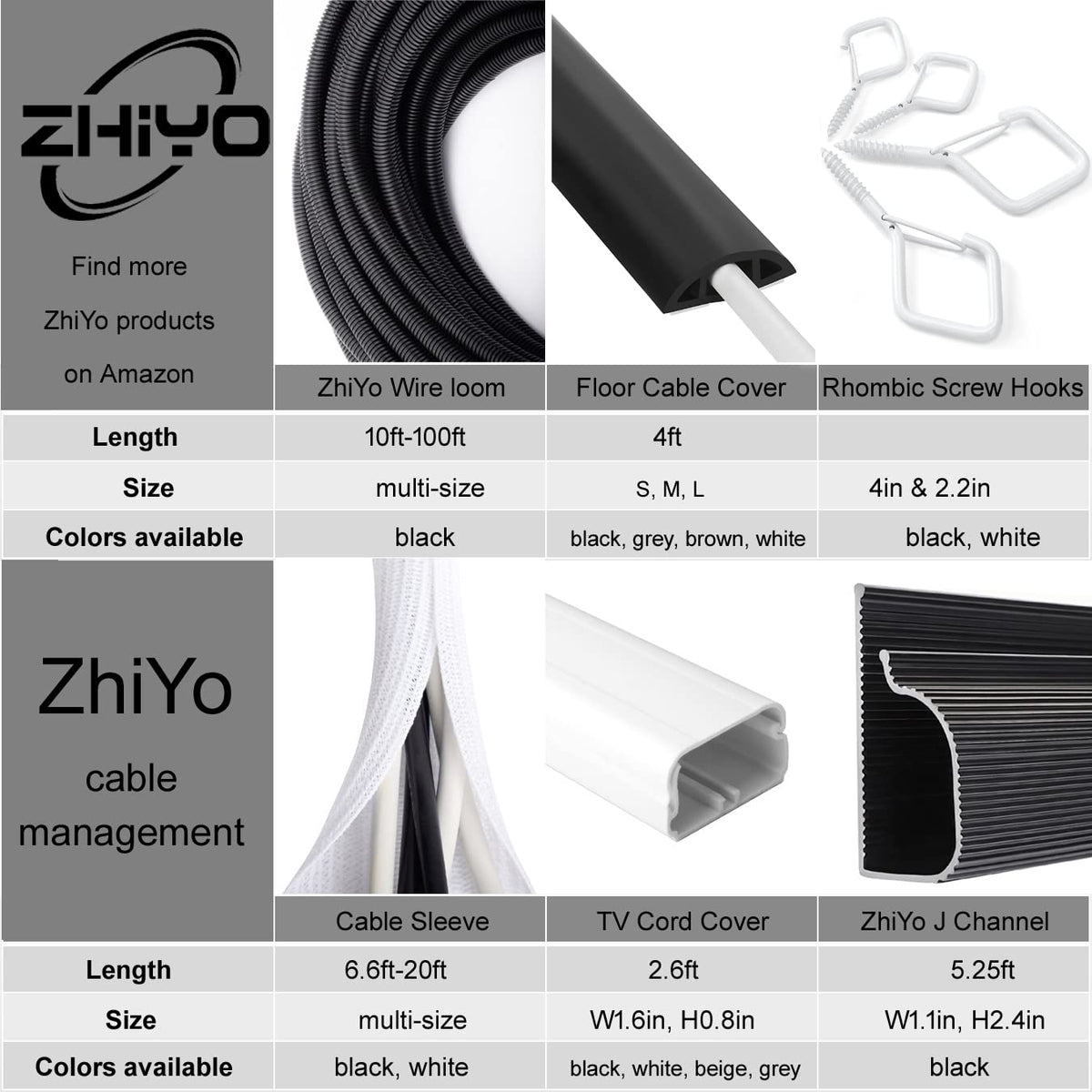 ZhiYo flexible wire sleeve protects against abrasion and pets