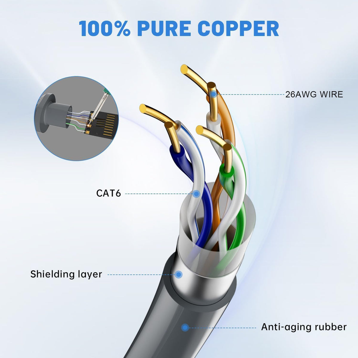 Zinweyton cable close-up of 26AWG copper cores and sturdy PVC jacket benefits