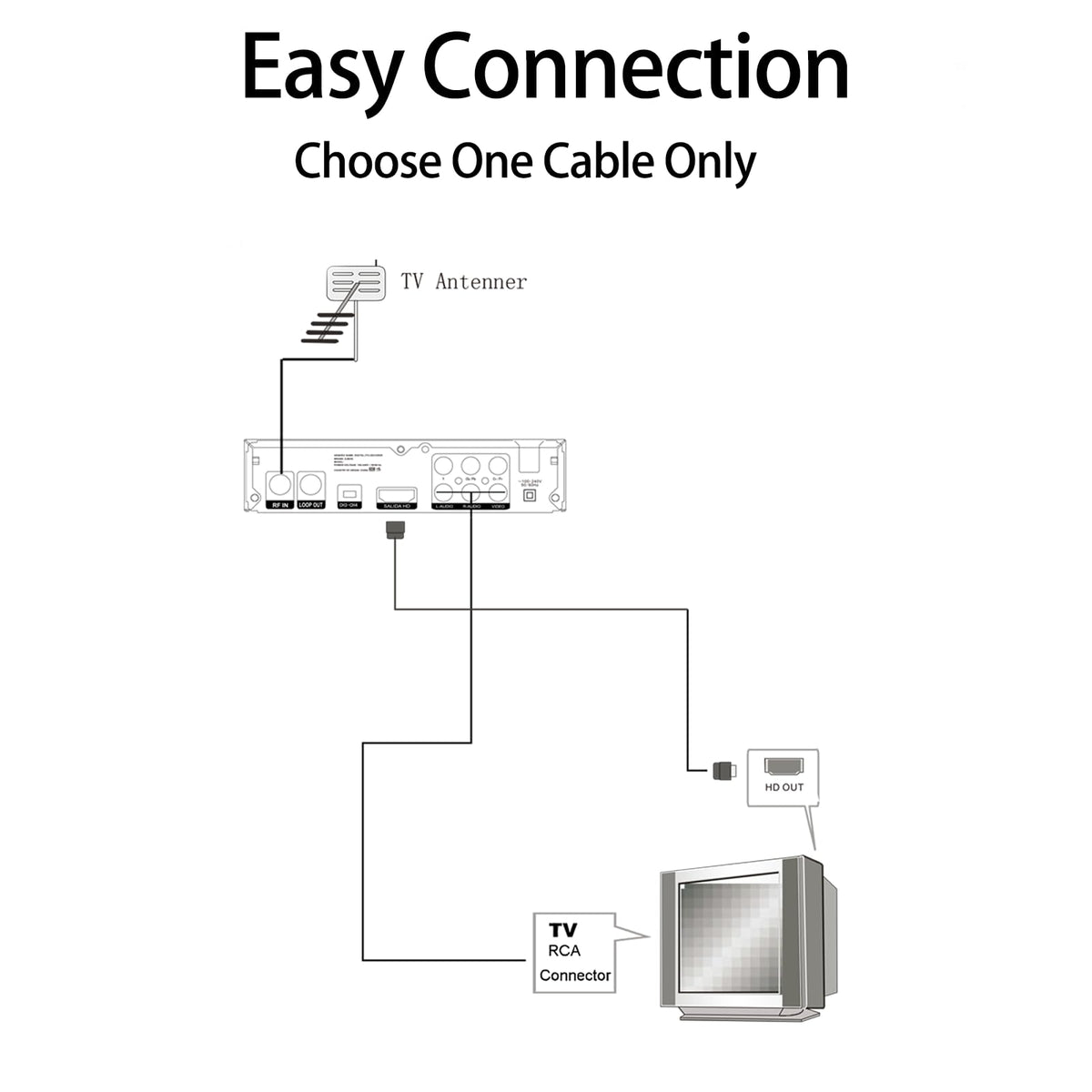 ZJBOX next to remote to show compact size and space-saving design