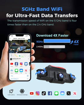 ZMOPO 360 View GPS logger adds location and speed data for trip records.
